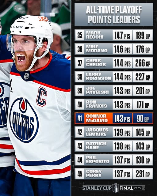 Connor McDavid